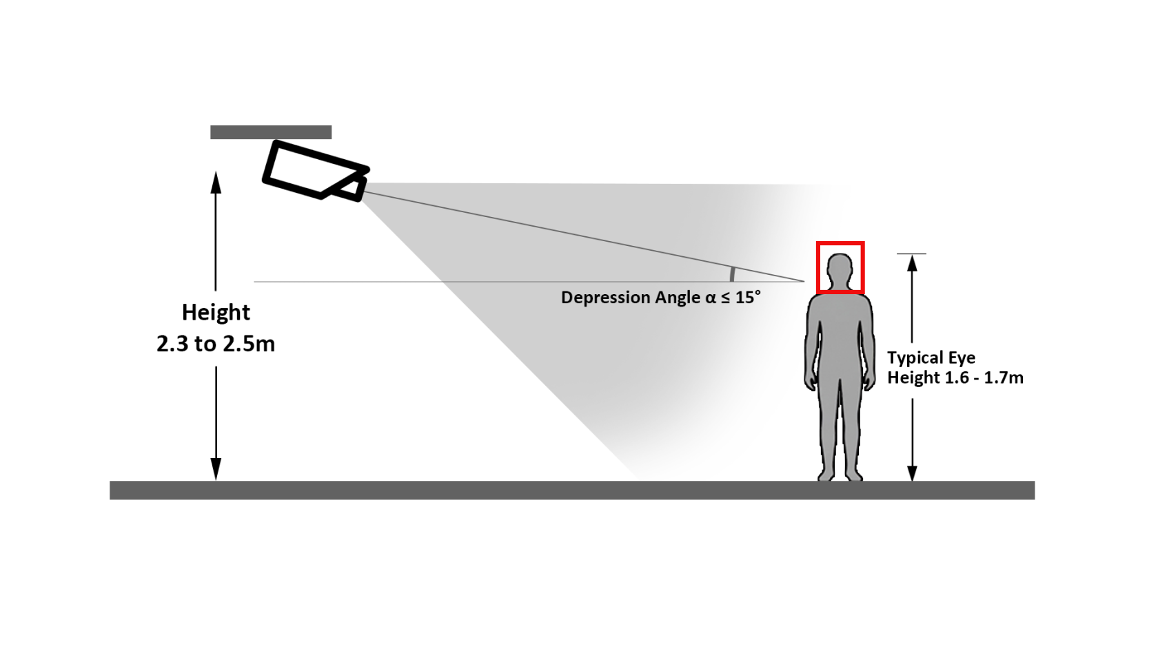 Face Capture Device Installation Schematic.png