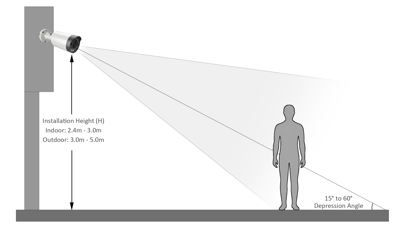 General Surveillance Schematic.png
